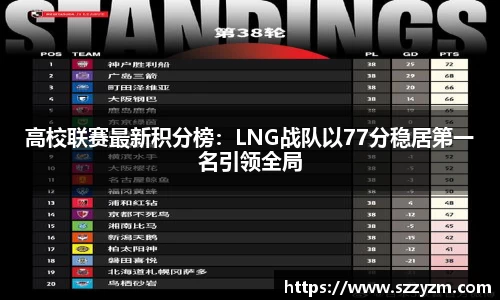 高校联赛最新积分榜：LNG战队以77分稳居第一名引领全局